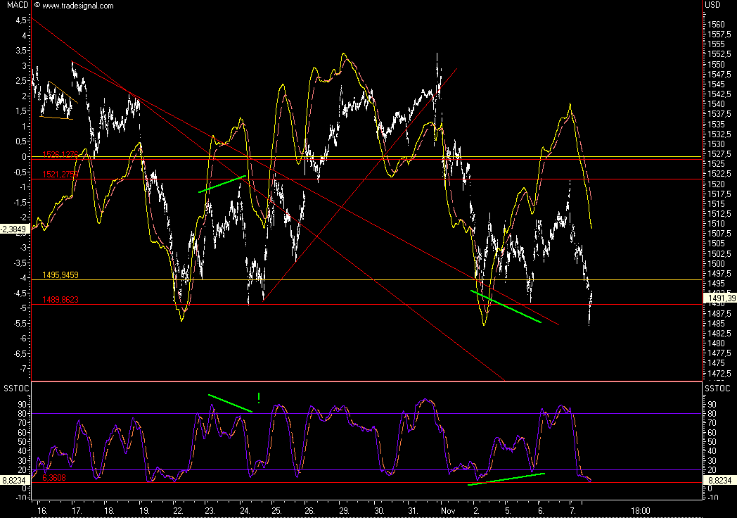 Das Bärengebrüll wird schon wieder lauter, 130004