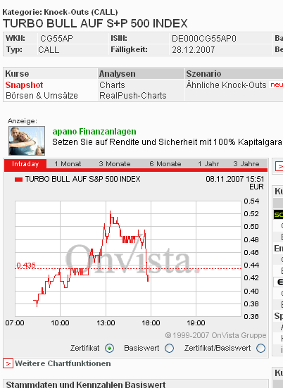 Das Bärengebrüll wird schon wieder lauter, 130196