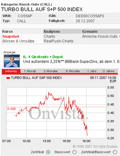Das Bärengebrüll wird schon wieder lauter, 130245