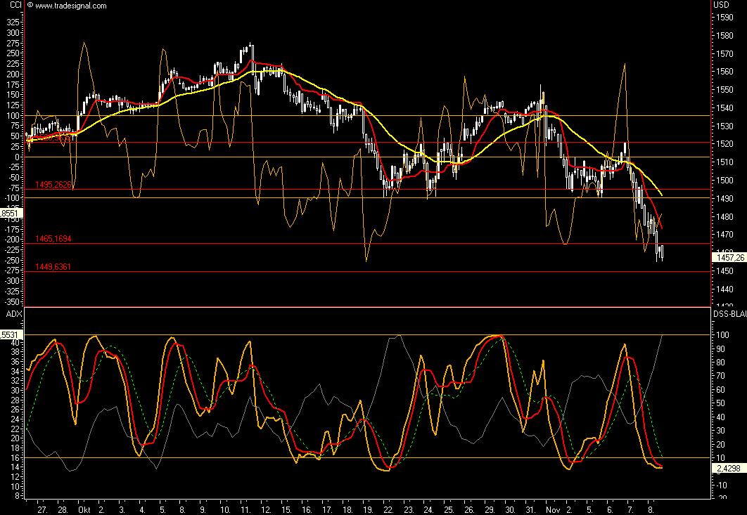 Das Bärengebrüll wird schon wieder lauter, 130258