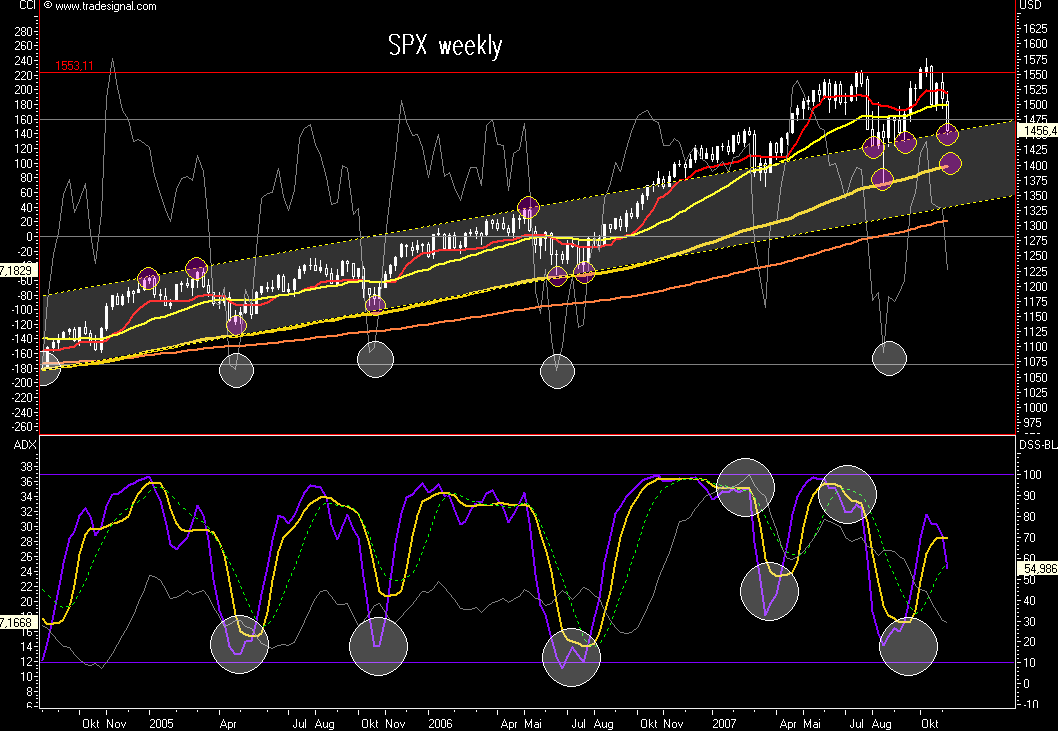 Das Bärengebrüll wird schon wieder lauter, 130260