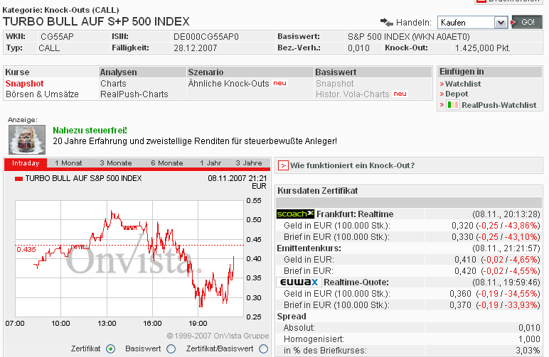 Das Bärengebrüll wird schon wieder lauter, 130265