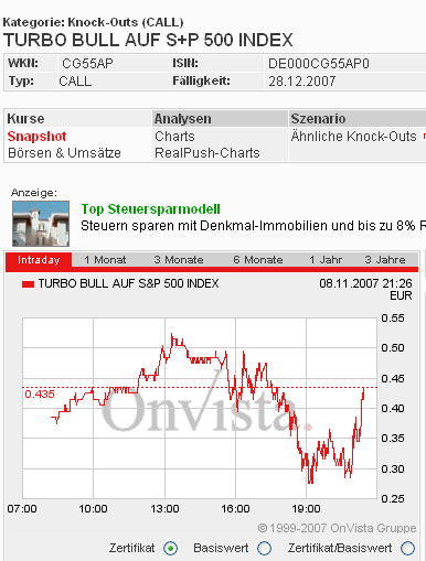 Das Bärengebrüll wird schon wieder lauter, 130266