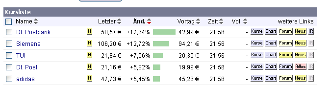 Das Bärengebrüll wird schon wieder lauter, 130269