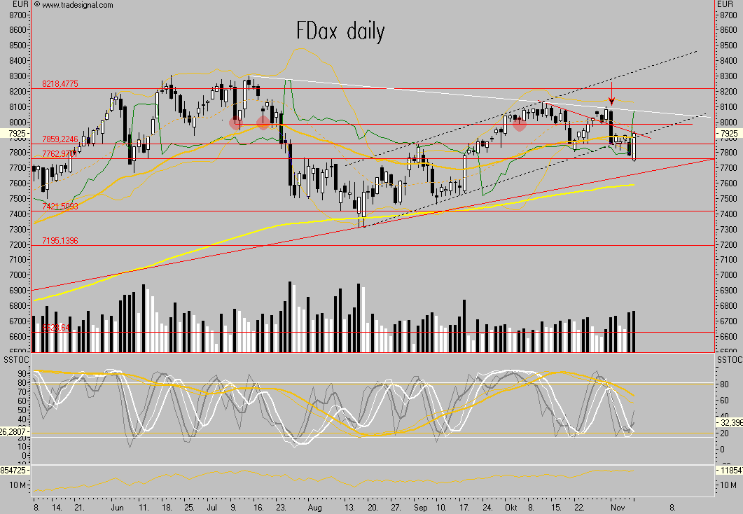 Das Bärengebrüll wird schon wieder lauter, 130274