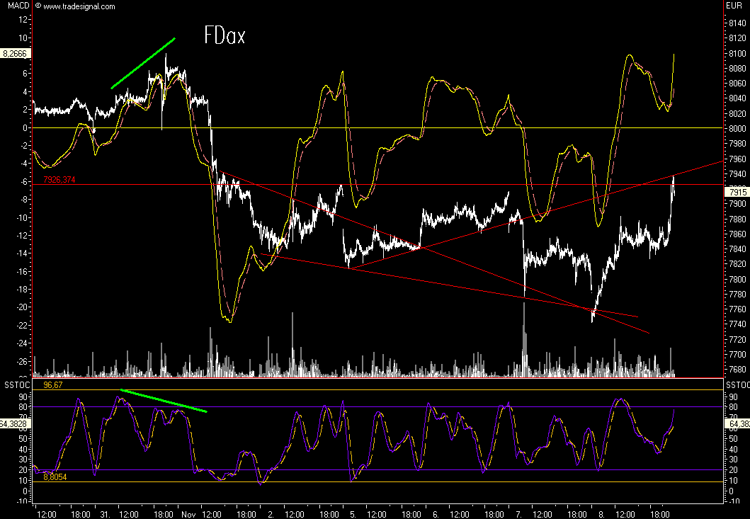 Das Bärengebrüll wird schon wieder lauter, 130275