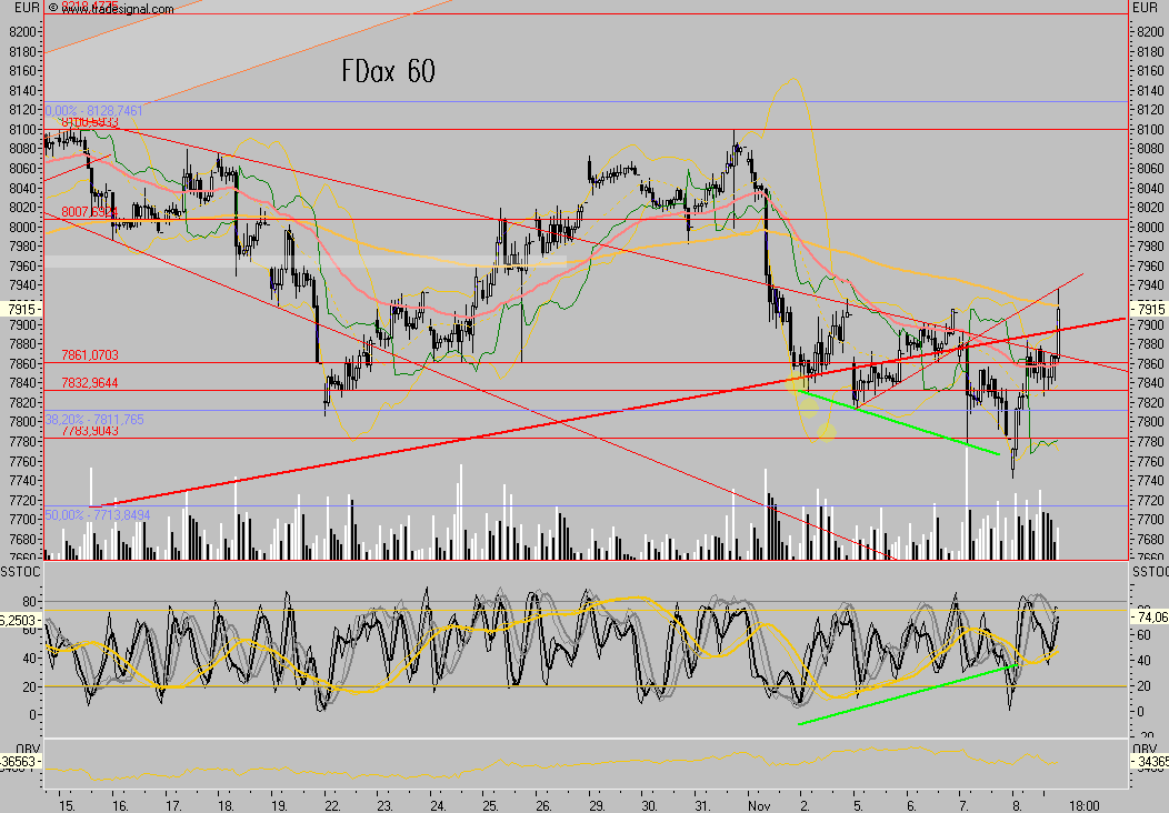 Das Bärengebrüll wird schon wieder lauter, 130276