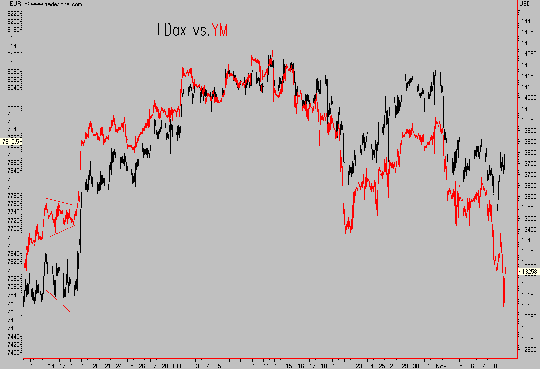 Das Bärengebrüll wird schon wieder lauter, 130284
