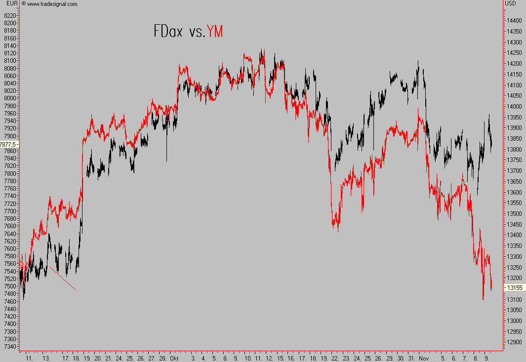 Das Bärengebrüll wird schon wieder lauter, 130367