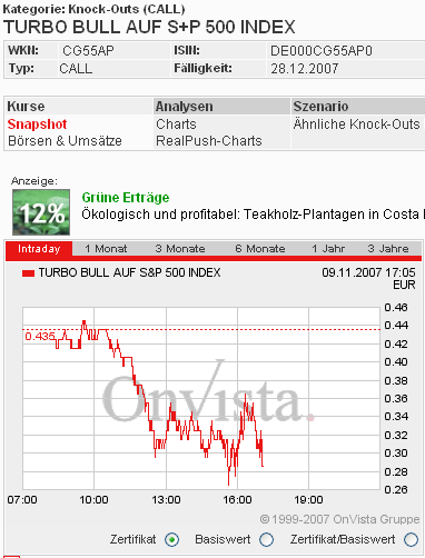 Das Bärengebrüll wird schon wieder lauter, 130388