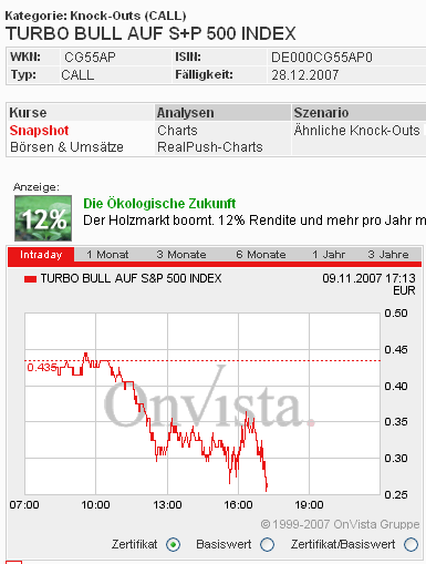 Das Bärengebrüll wird schon wieder lauter, 130391