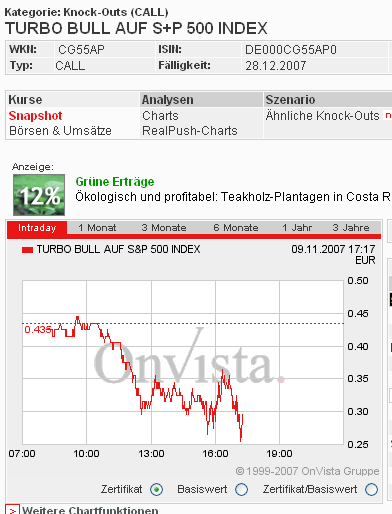 Das Bärengebrüll wird schon wieder lauter, 130392