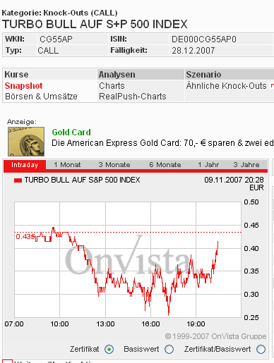 Das Bärengebrüll wird schon wieder lauter, 130441