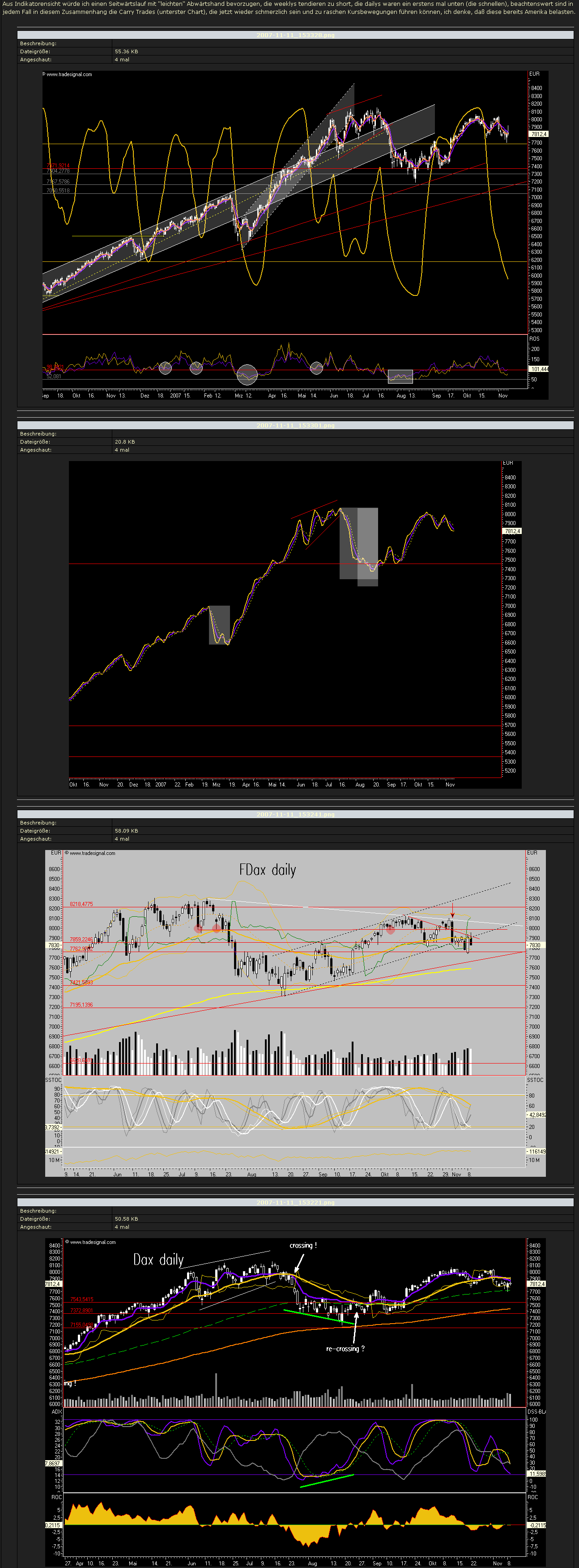 Das Bärengebrüll wird schon wieder lauter, 130585