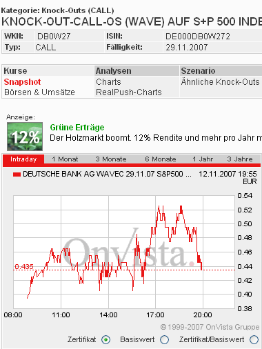 Das Bärengebrüll wird schon wieder lauter, 130791