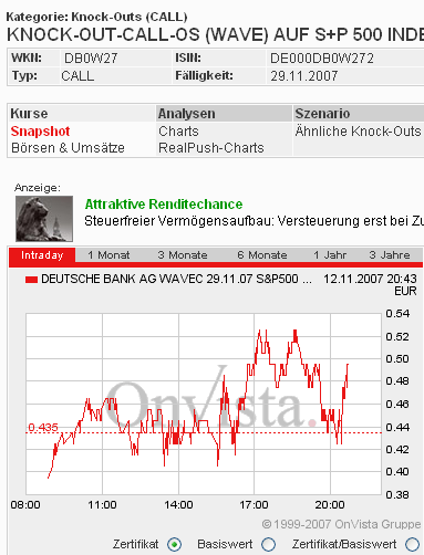 Das Bärengebrüll wird schon wieder lauter, 130798