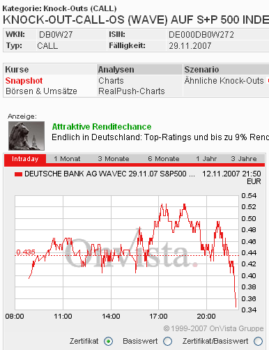 Das Bärengebrüll wird schon wieder lauter, 130820