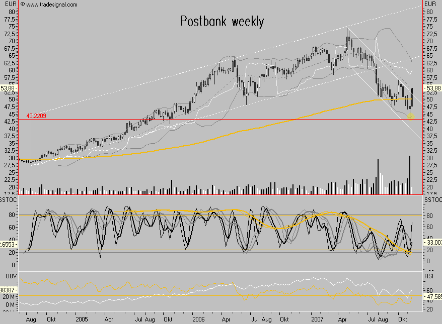 Dax-Financials charttechn. Standortbestimmung 130908