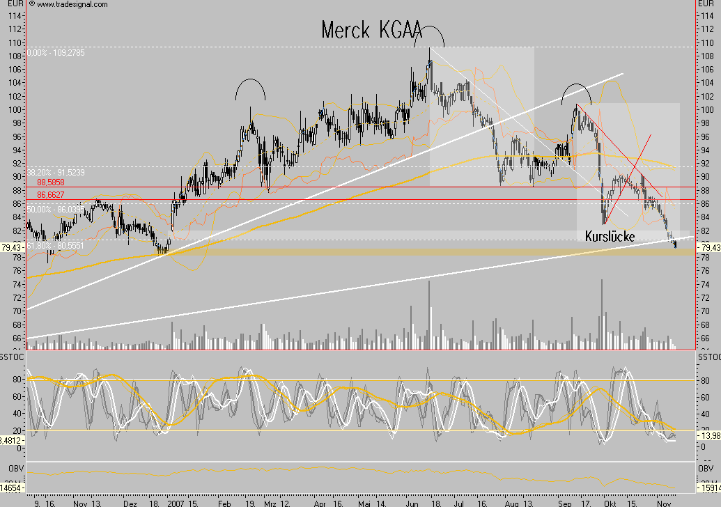 Dax-Einzelwertetrading KW 04 130911