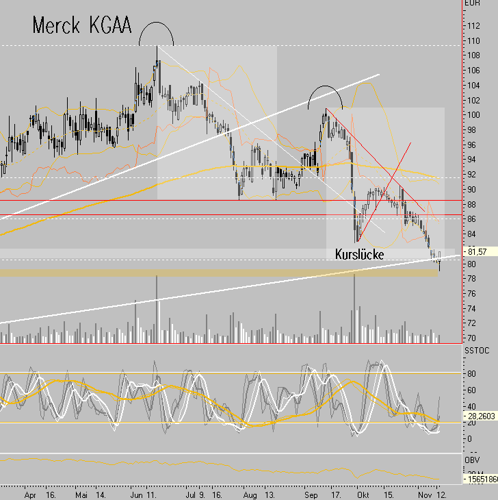 Dax-Einzelwertetrading KW 04 130945