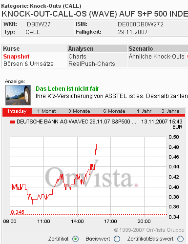 Das Bärengebrüll wird schon wieder lauter, 130947