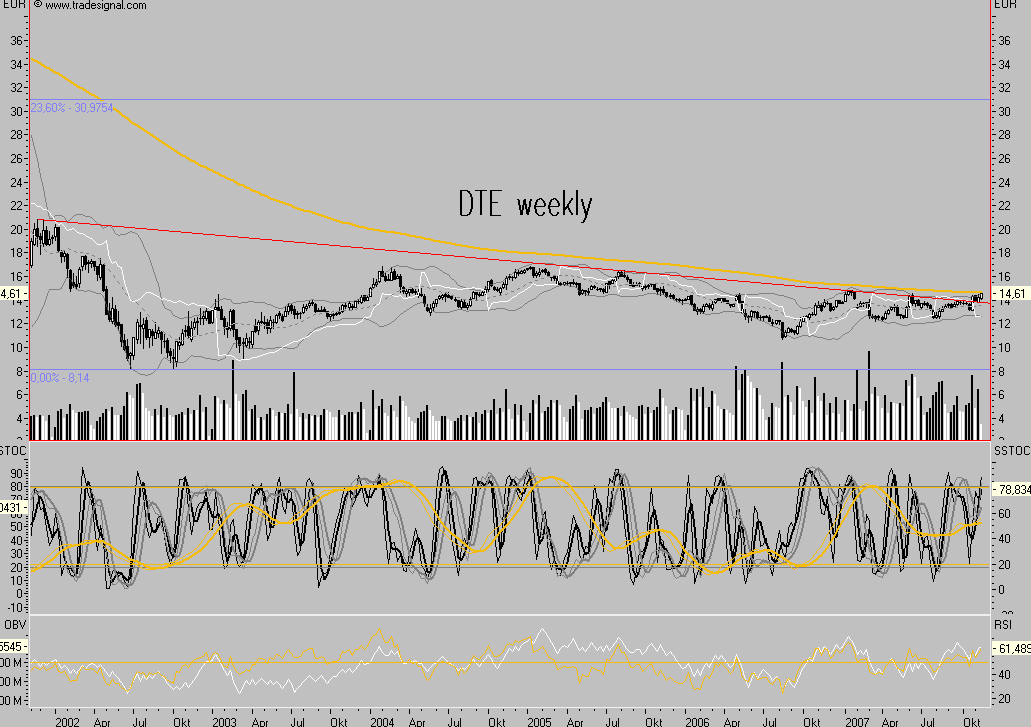 Dax-Einzelwertetrading KW 04 130981