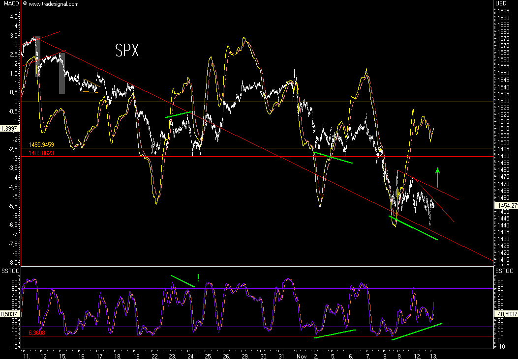 Citigoup - wann einsteigen ? 130989