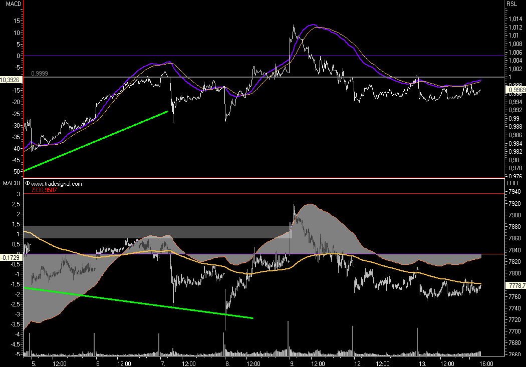 Das Bärengebrüll wird schon wieder lauter, 130991