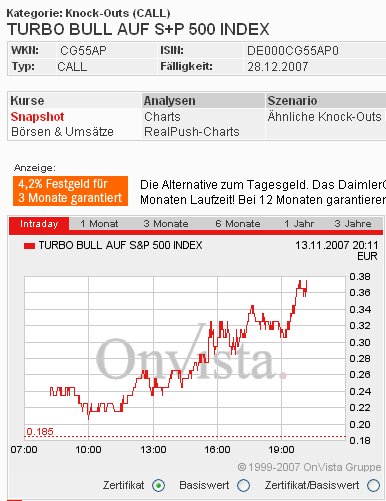 Das Bärengebrüll wird schon wieder lauter, 131028