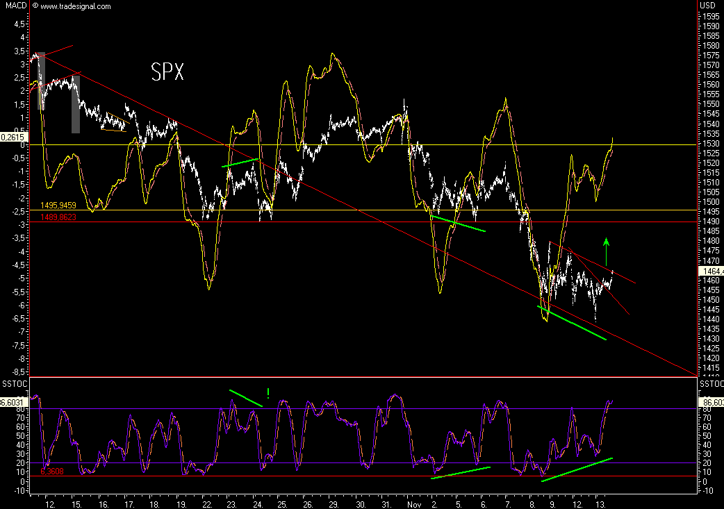 Citigoup - wann einsteigen ? 131025