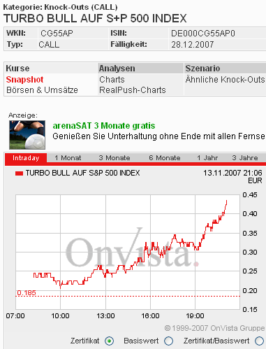 Das Bärengebrüll wird schon wieder lauter, 131037
