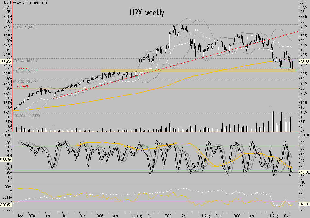 Dax-Financials charttechn. Standortbestimmung 131114