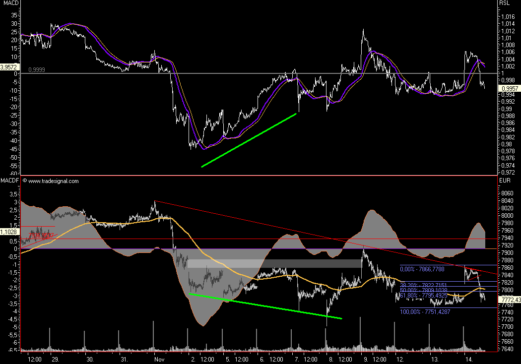 Das Bärengebrüll wird schon wieder lauter, 131142