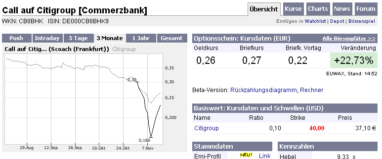 Citigoup - wann einsteigen ? 131159