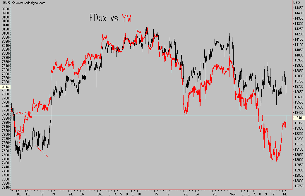 Das Bärengebrüll wird schon wieder lauter, 131163