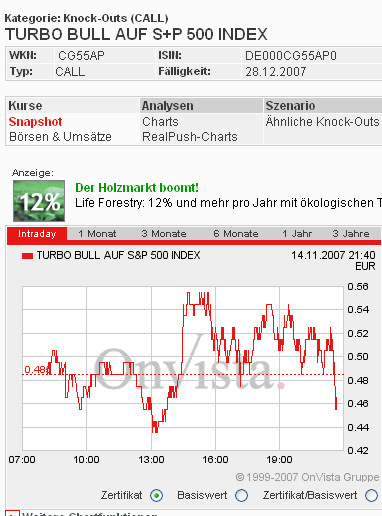 Das Bärengebrüll wird schon wieder lauter, 131247