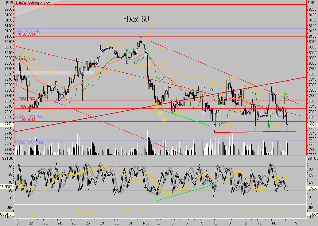 Das Bärengebrüll wird schon wieder lauter, 131309