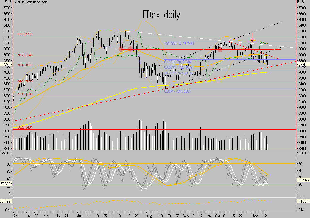Das Bärengebrüll wird schon wieder lauter, 131331
