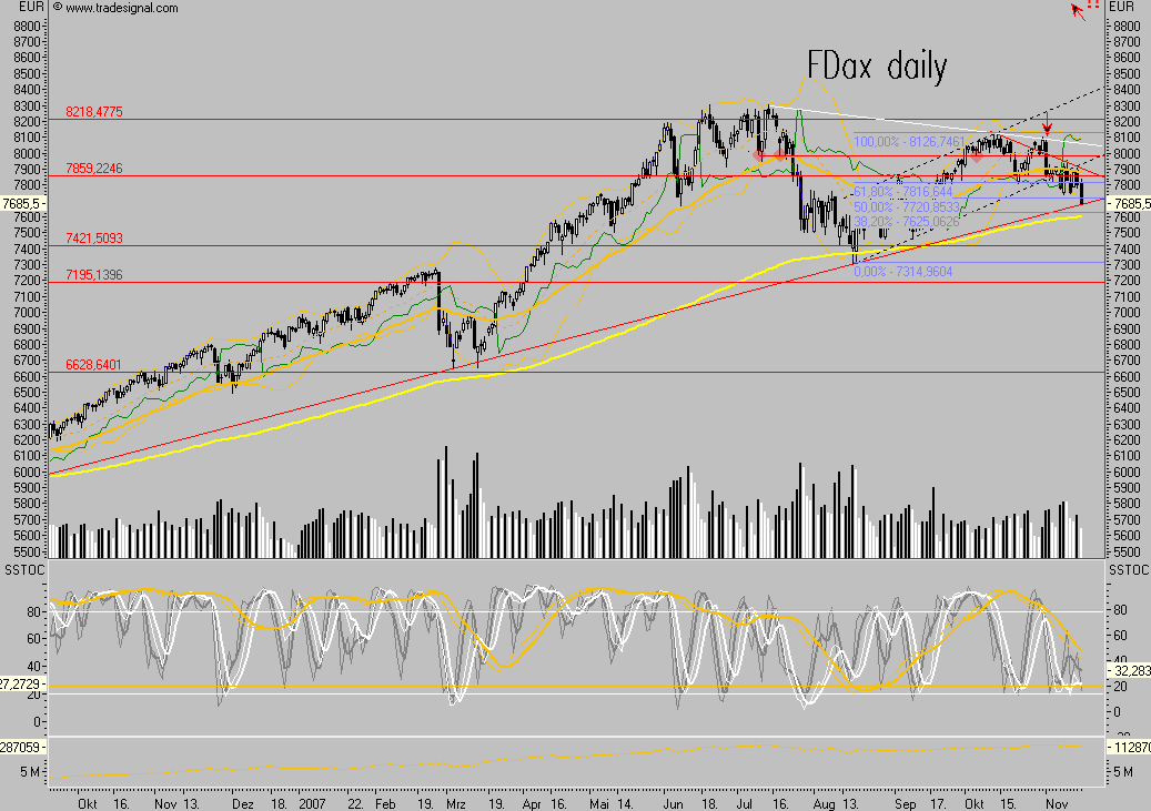 Das Bärengebrüll wird schon wieder lauter, 131373