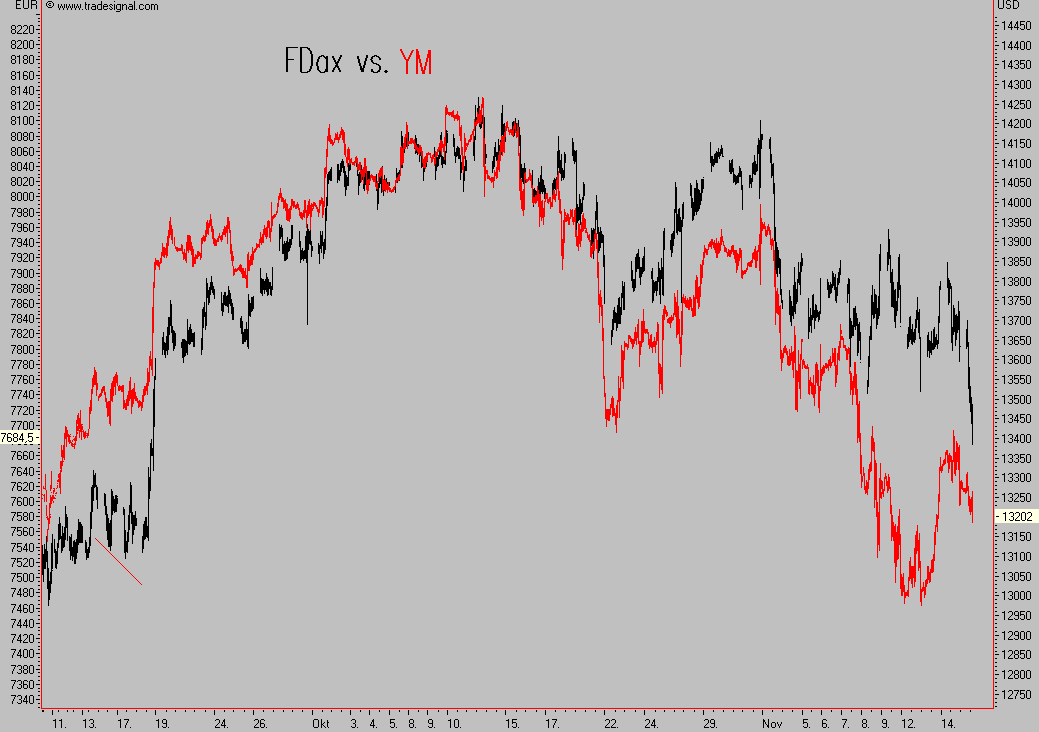 Das Bärengebrüll wird schon wieder lauter, 131374