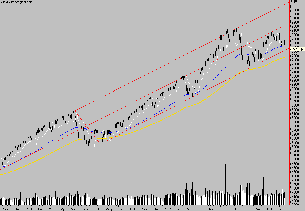 Das Bärengebrüll wird schon wieder lauter, 131380