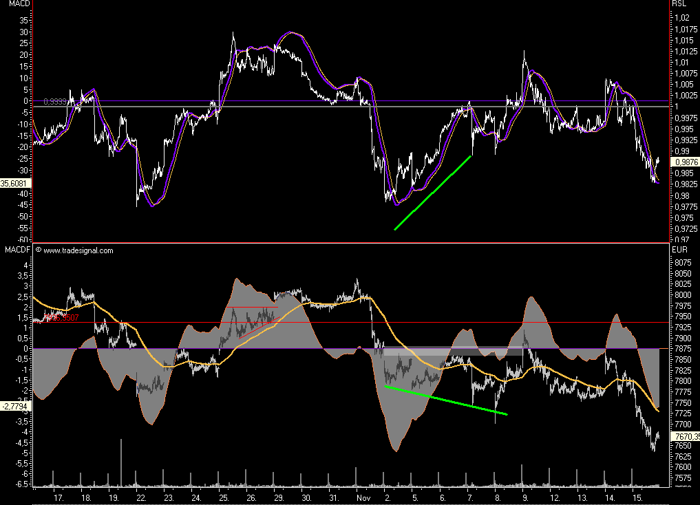 Das Bärengebrüll wird schon wieder lauter, 131412