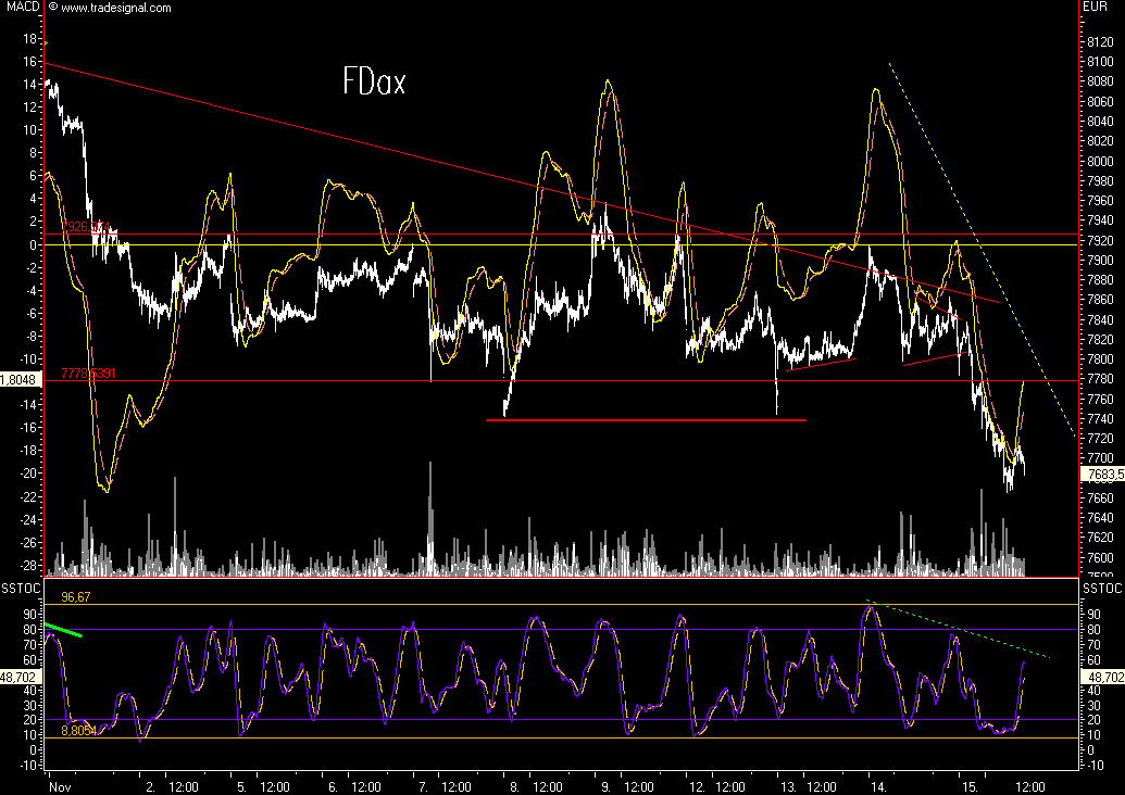 Das Bärengebrüll wird schon wieder lauter, 131417
