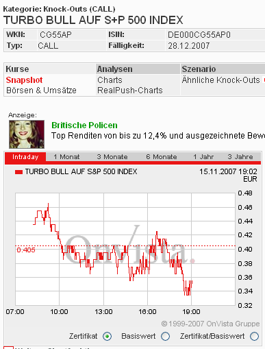 Das Bärengebrüll wird schon wieder lauter, 131433