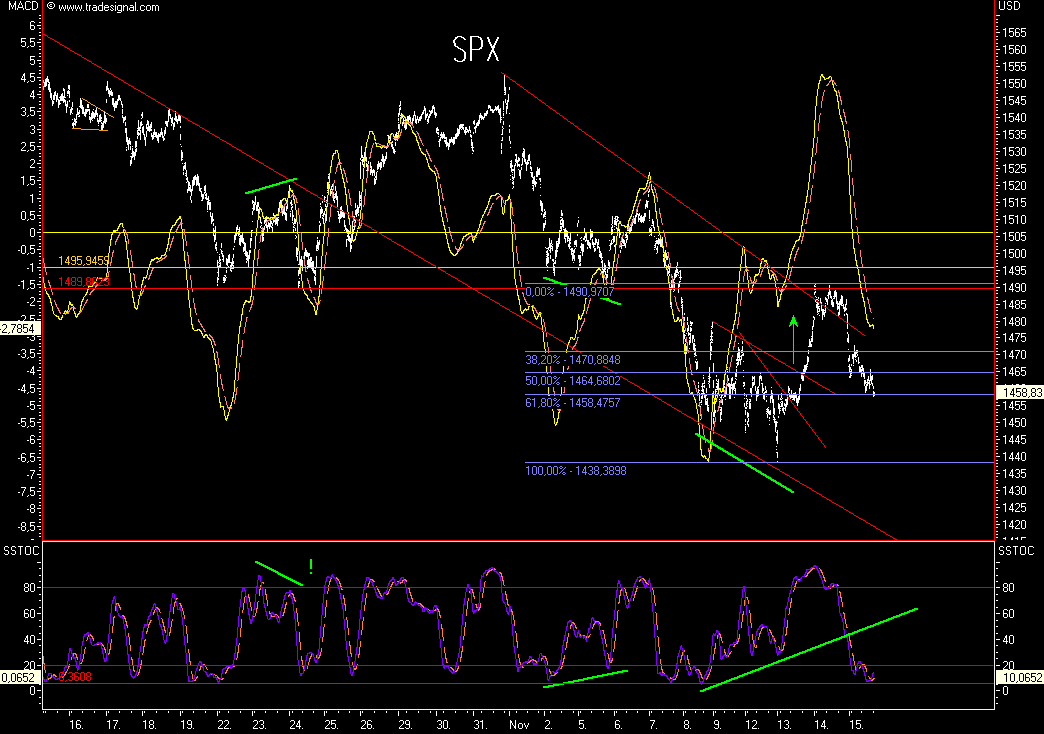 Das Bärengebrüll wird schon wieder lauter, 131446