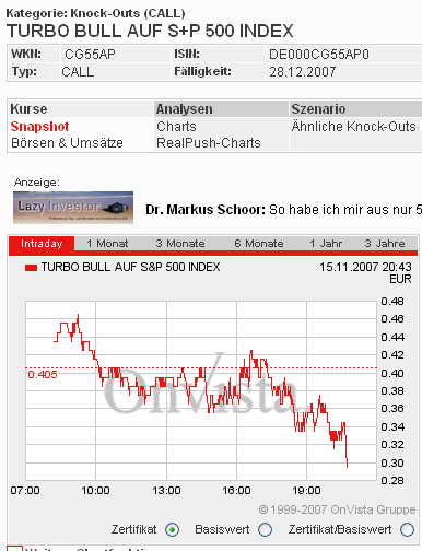 Das Bärengebrüll wird schon wieder lauter, 131449