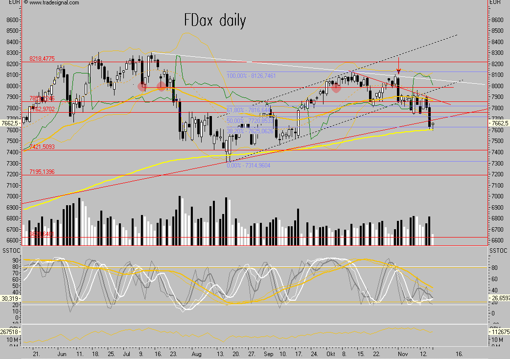 Das Bärengebrüll wird schon wieder lauter, 131539