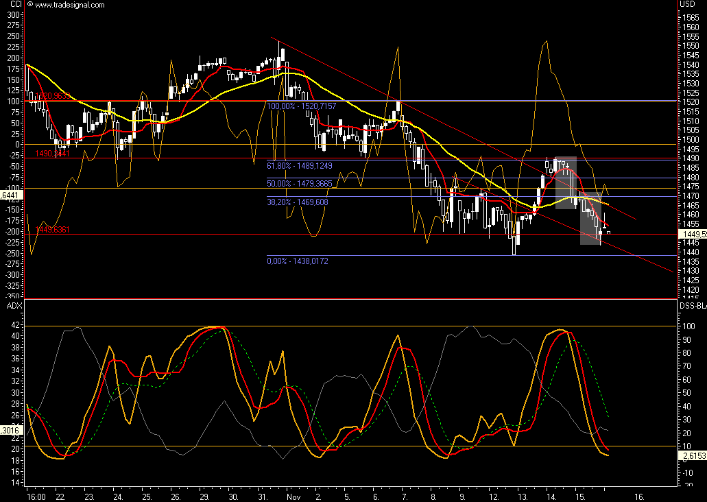 Das Bärengebrüll wird schon wieder lauter, 131565