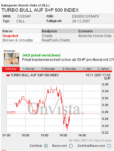 Das Bärengebrüll wird schon wieder lauter, 131570
