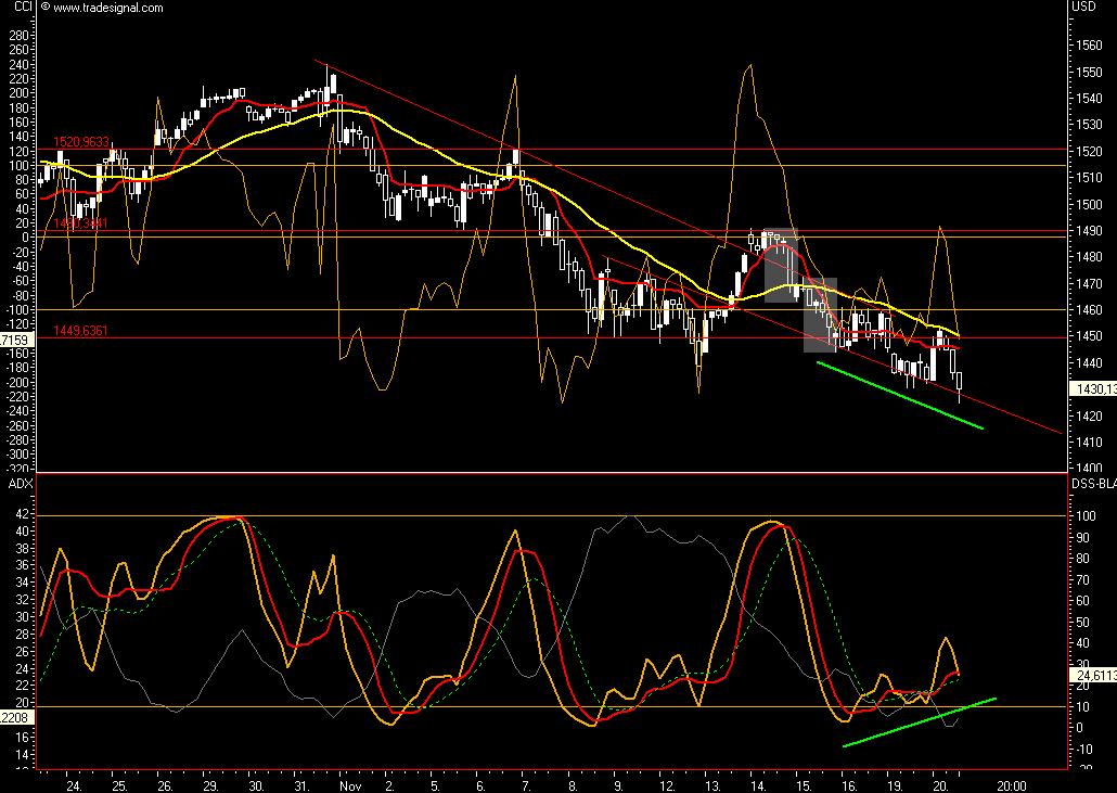 Das Bärengebrüll wird schon wieder lauter, 132096